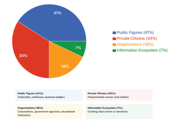 target-demographics-graphics